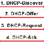 dhcp_protocol.gif