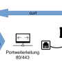 dokuwiki_auf_raspberrypi.png