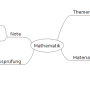 mindmap_mathematik.png