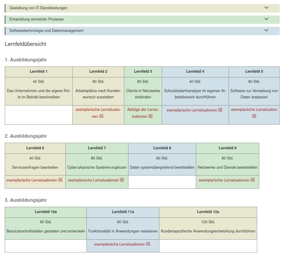 neue_it_berufe_lernfelder.png
