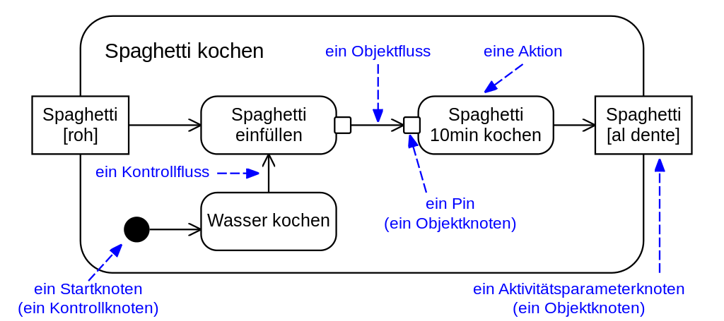 cc: von Wikipedia-Nutzer Gubaer. 