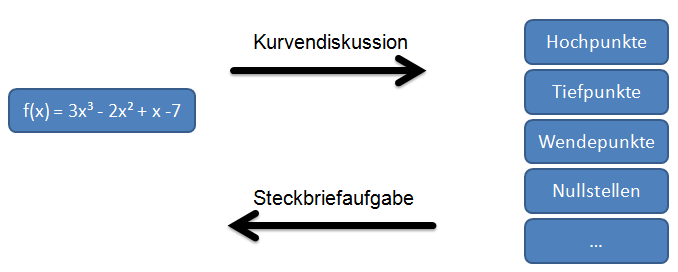 steckbriefaufgaben.png
